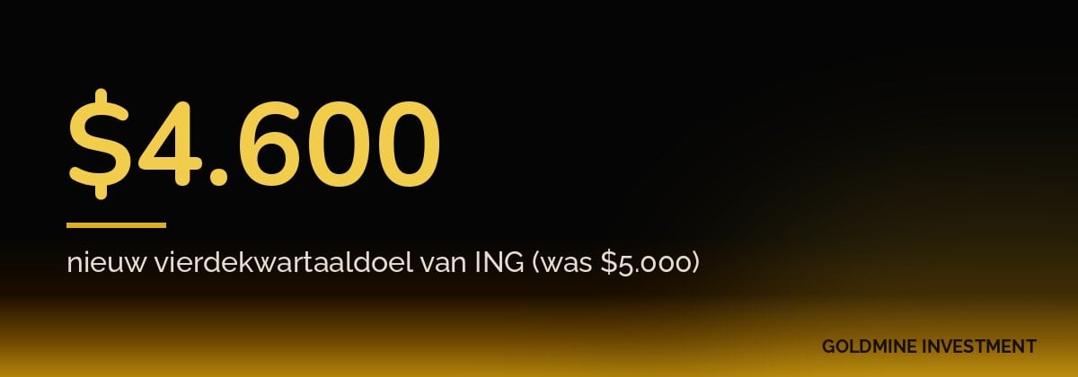 $4.600 nieuw vierdekwartaaldoel van ING (was $5.000)
