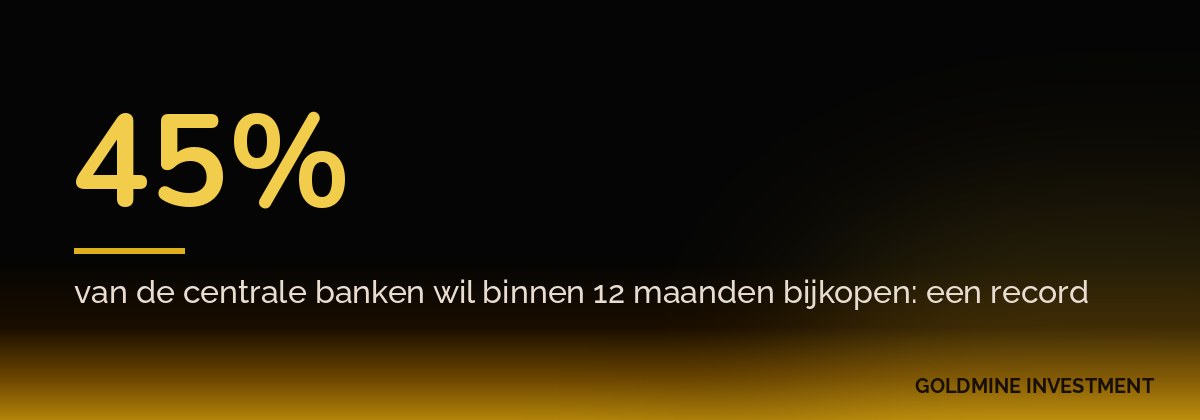 45% van de centrale banken wil binnen 12 maanden bijkopen: een record