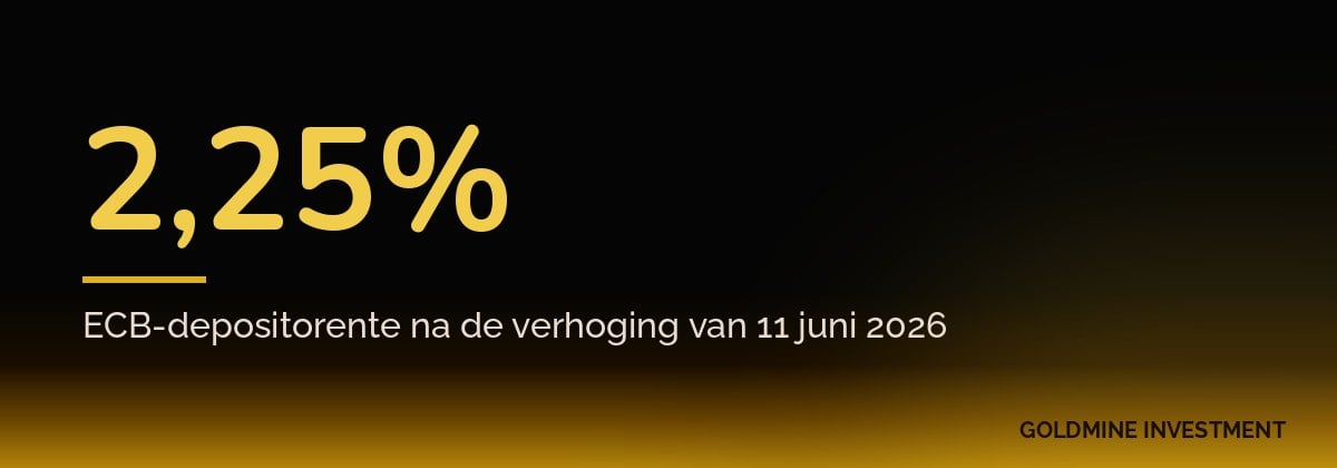 2,25% ECB-depositorente na de verhoging van 11 juni 2026