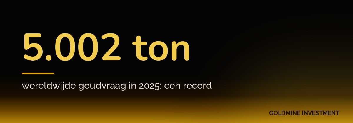 5.002 ton wereldwijde goudvraag in 2025: een record