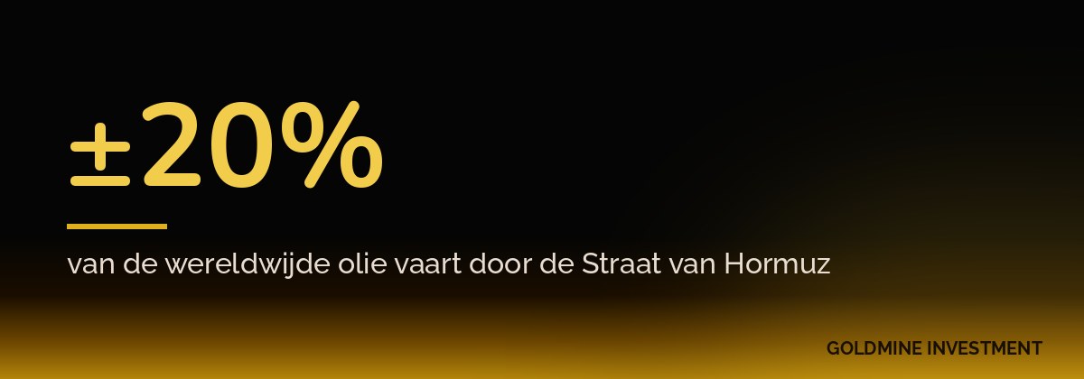±20% van de wereldwijde olie vaart door de Straat van Hormuz