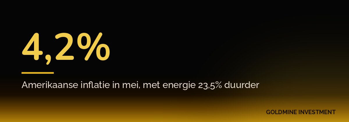 4,2% Amerikaanse inflatie in mei, met energie 23,5% duurder