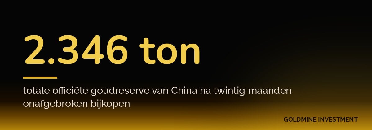 2.346 ton totale officiële goudreserve van China na twintig maanden onafgebroken bijkopen