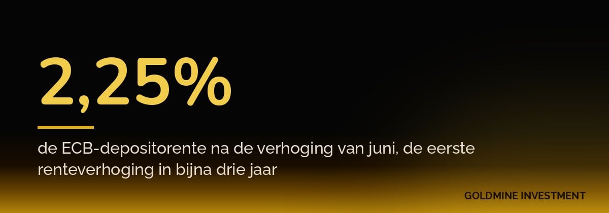2,25% de ECB-depositorente na de verhoging van juni, de eerste renteverhoging in bijna drie jaar