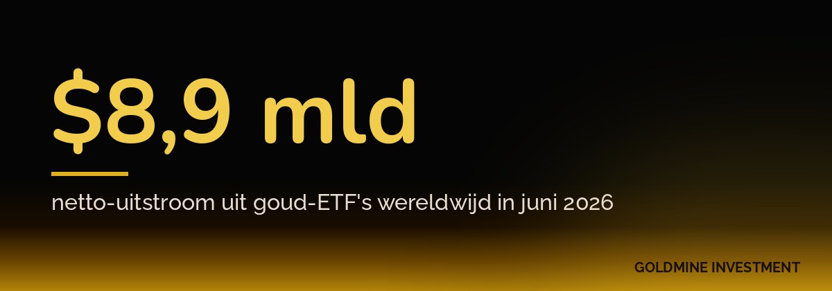 $8,9 mld netto-uitstroom uit goud-ETF's wereldwijd in juni 2026