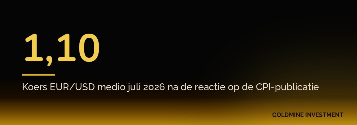 1,10 Koers EUR/USD medio juli 2026 na de reactie op de CPI-publicatie