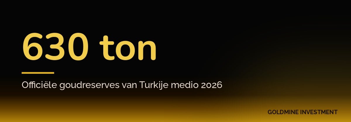 630 ton Officiële goudreserves van Turkije medio 2026