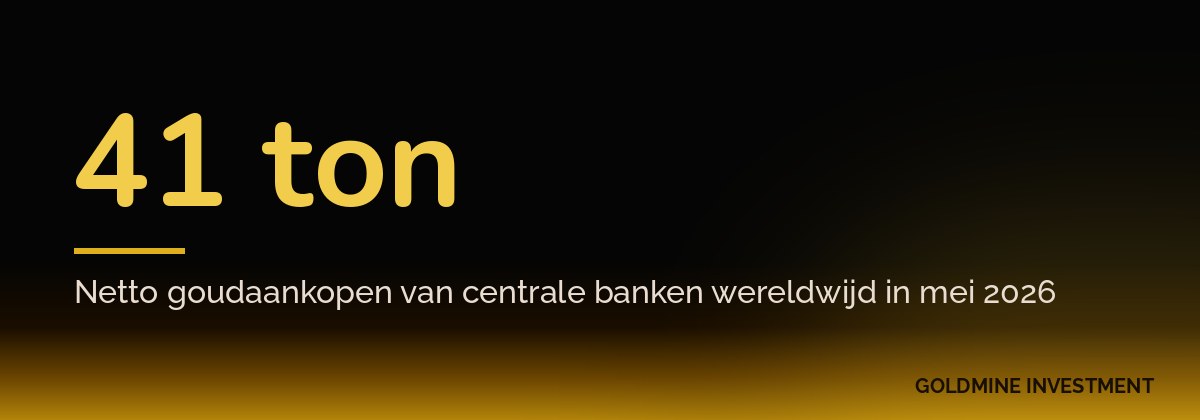 41 ton Netto goudaankopen van centrale banken wereldwijd in mei 2026