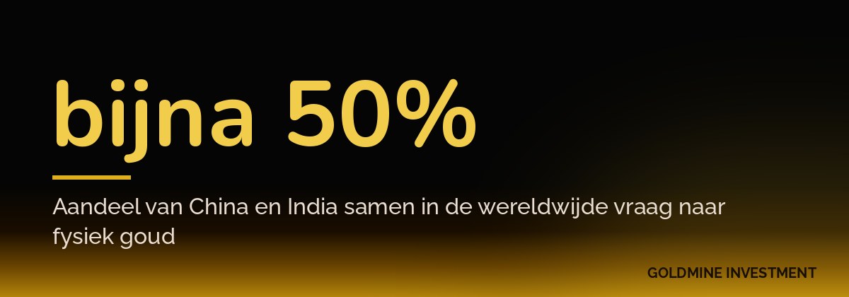 bijna 50% Aandeel van China en India samen in de wereldwijde vraag naar fysiek goud