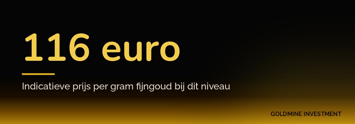 116 euro Indicatieve prijs per gram fijngoud bij dit niveau
