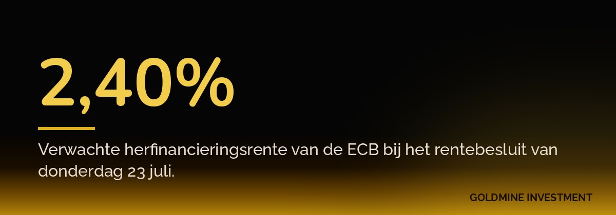 2,40% Verwachte herfinancieringsrente van de ECB bij het rentebesluit van donderdag 23 juli.