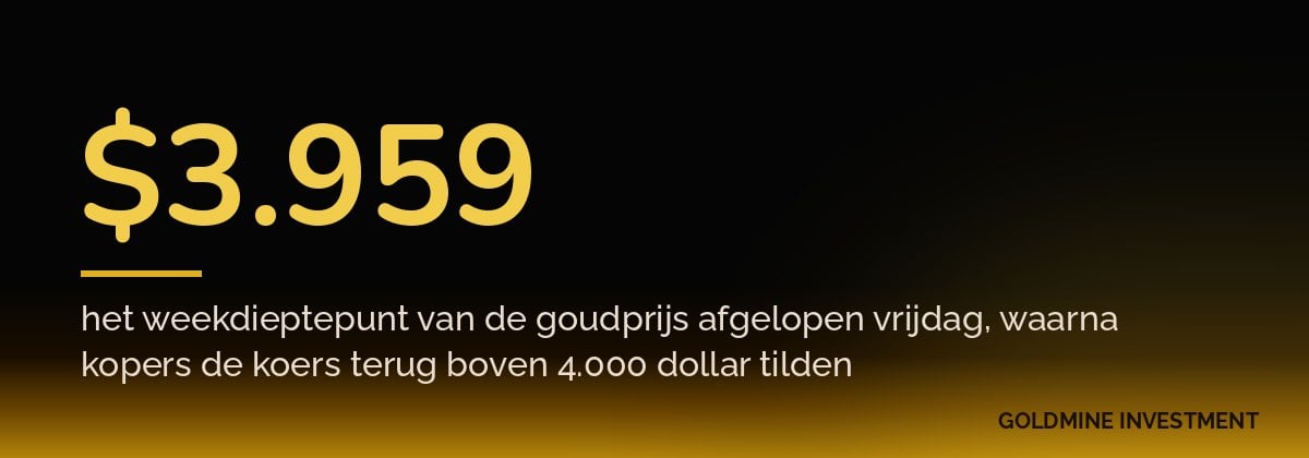 $3.959 het weekdieptepunt van de goudprijs afgelopen vrijdag, waarna kopers de koers terug boven 4.000 dollar tilden