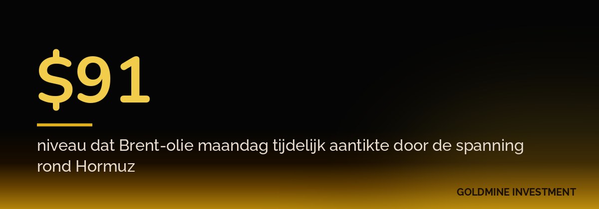$91 niveau dat Brent-olie maandag tijdelijk aantikte door de spanning rond Hormuz