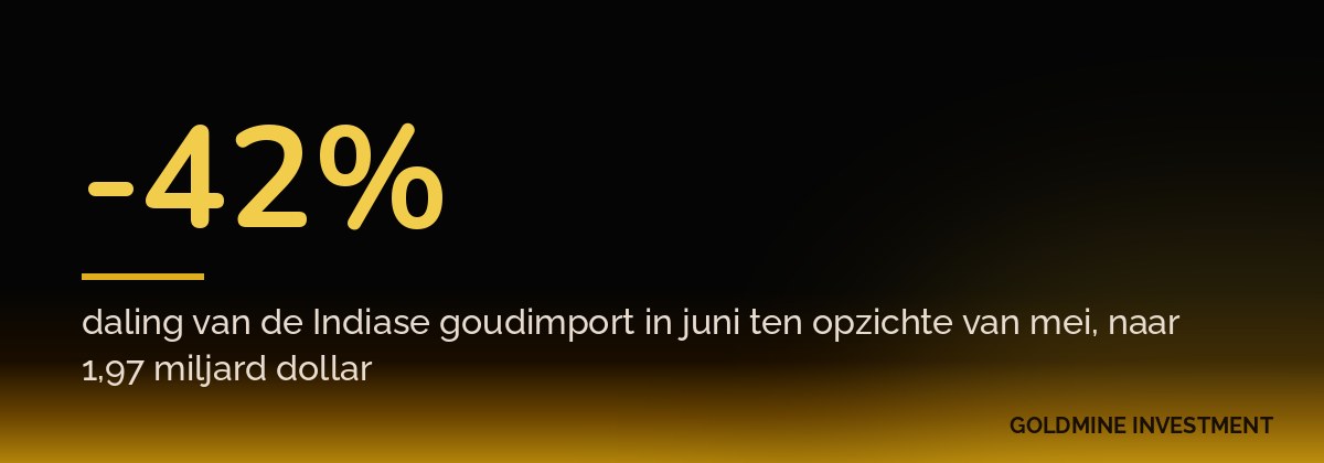 -42% daling van de Indiase goudimport in juni ten opzichte van mei, naar 1,97 miljard dollar