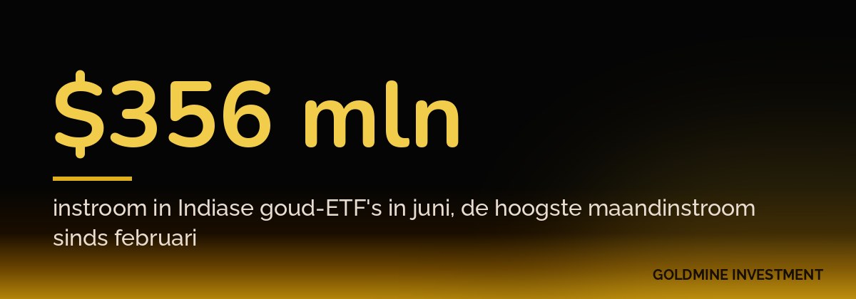 $356 mln instroom in Indiase goud-ETF's in juni, de hoogste maandinstroom sinds februari