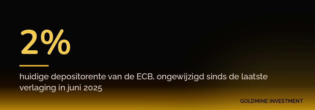 2% huidige depositorente van de ECB, ongewijzigd sinds de laatste verlaging in juni 2025