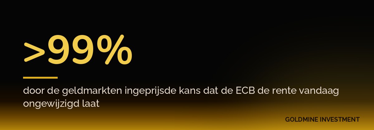 >99% door de geldmarkten ingeprijsde kans dat de ECB de rente vandaag ongewijzigd laat