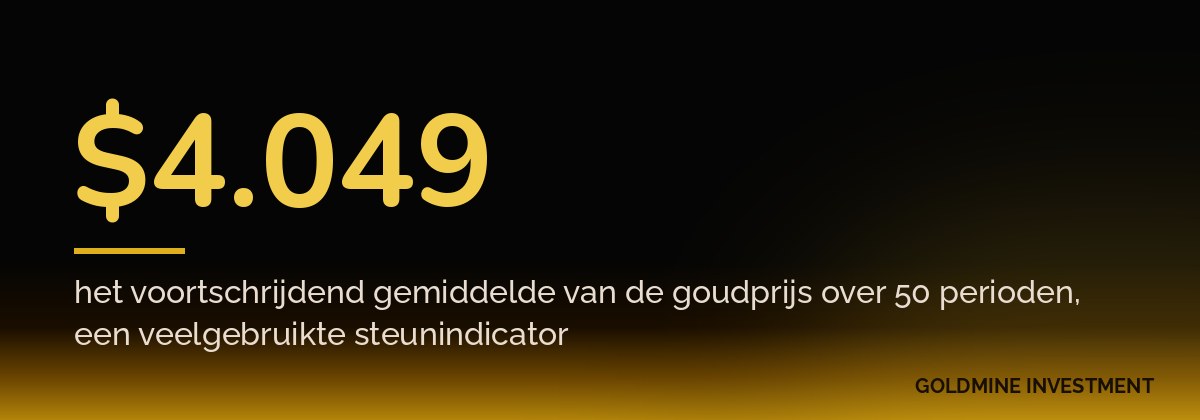 $4.049 het voortschrijdend gemiddelde van de goudprijs over 50 perioden, een veelgebruikte steunindicator