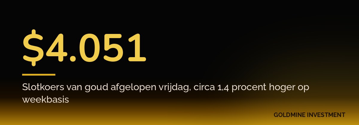$4.051 Slotkoers van goud afgelopen vrijdag, circa 1,4 procent hoger op weekbasis