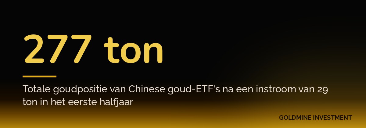 277 ton Totale goudpositie van Chinese goud-ETF's na een instroom van 29 ton in het eerste halfjaar