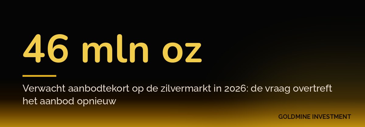 46 mln oz Verwacht aanbodtekort op de zilvermarkt in 2026: de vraag overtreft het aanbod opnieuw