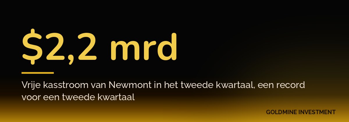 $2,2 mrd Vrije kasstroom van Newmont in het tweede kwartaal, een record voor een tweede kwartaal