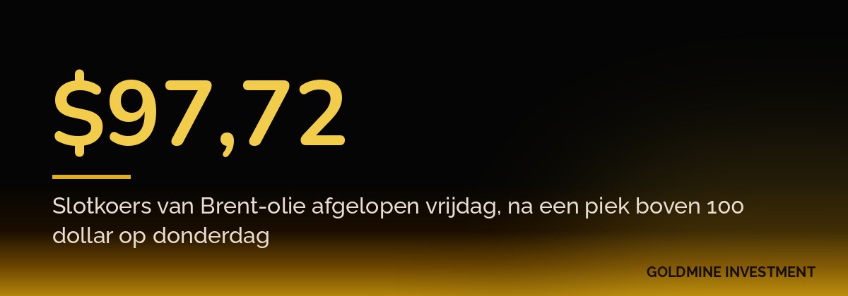 $97,72 Slotkoers van Brent-olie afgelopen vrijdag, na een piek boven 100 dollar op donderdag