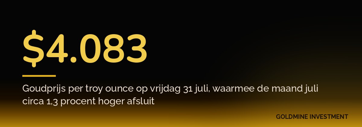 $4.083 Goudprijs per troy ounce op vrijdag 31 juli, waarmee de maand juli circa 1,3 procent hoger afsluit