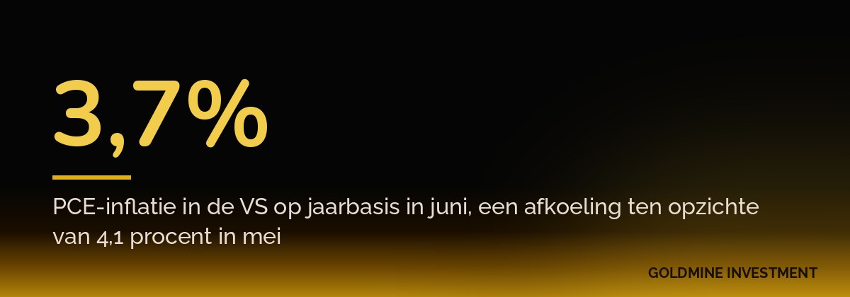 3,7% PCE-inflatie in de VS op jaarbasis in juni, een afkoeling ten opzichte van 4,1 procent in mei