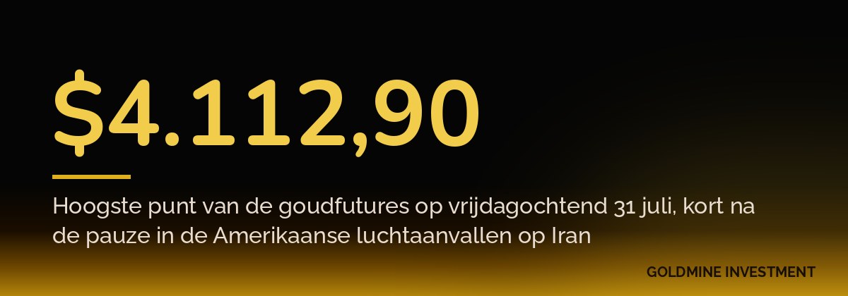 $4.112,90 Hoogste punt van de goudfutures op vrijdagochtend 31 juli, kort na de pauze in de Amerikaanse luchtaanvallen op Iran