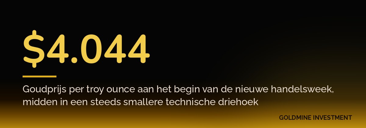 $4.044 Goudprijs per troy ounce aan het begin van de nieuwe handelsweek, midden in een steeds smallere technische driehoek