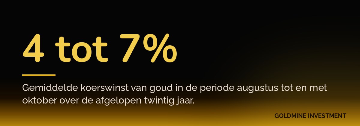 4 tot 7% Gemiddelde koerswinst van goud in de periode augustus tot en met oktober over de afgelopen twintig jaar.
