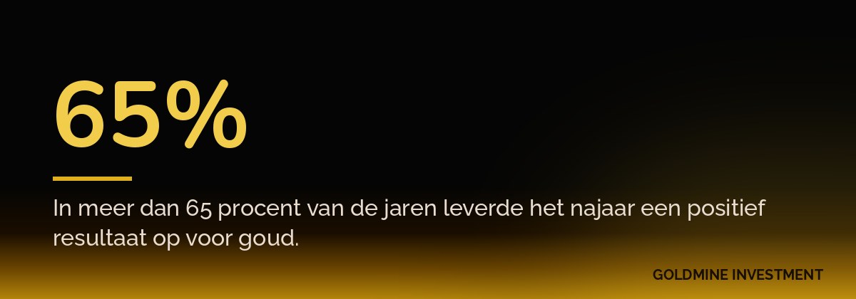 65% In meer dan 65 procent van de jaren leverde het najaar een positief resultaat op voor goud.