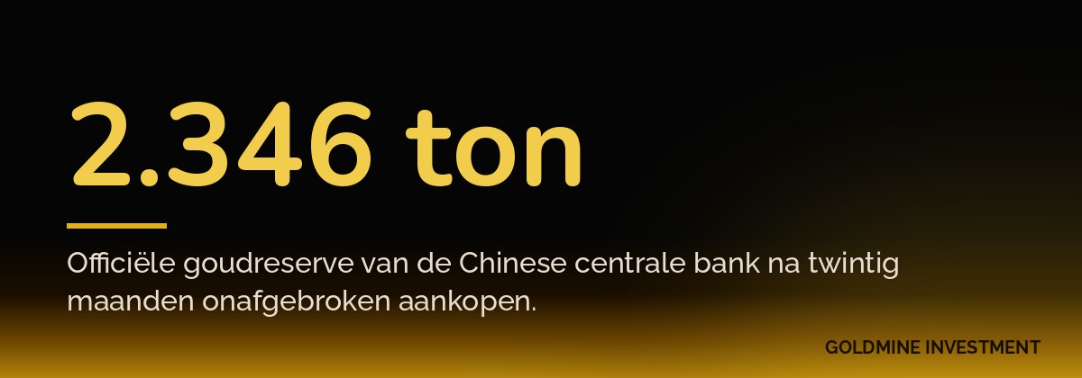 2.346 ton Officiële goudreserve van de Chinese centrale bank na twintig maanden onafgebroken aankopen.