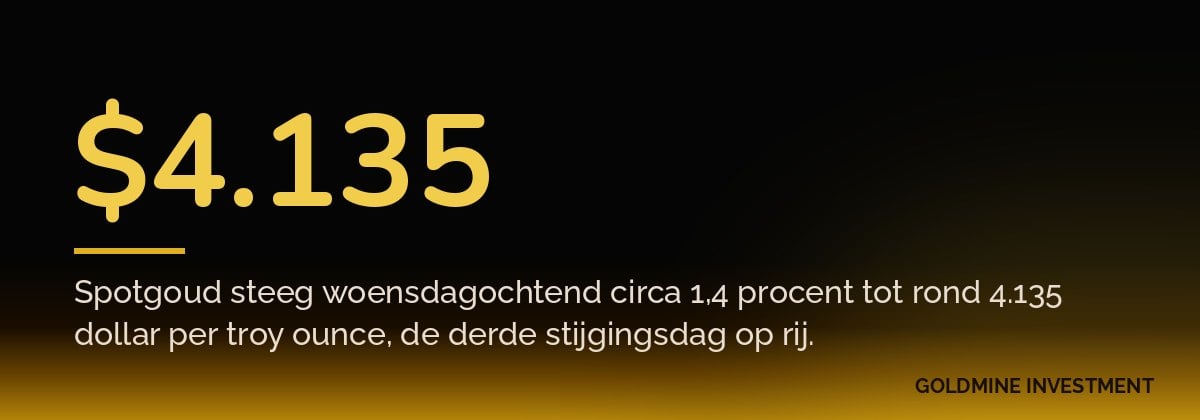 $4.135 Spotgoud steeg woensdagochtend circa 1,4 procent tot rond 4.135 dollar per troy ounce, de derde stijgingsdag op rij.
