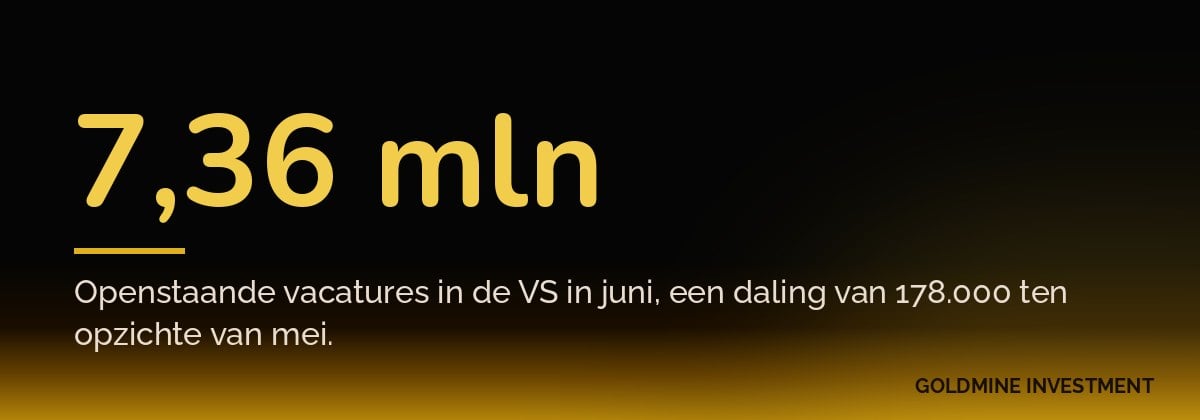7,36 mln Openstaande vacatures in de VS in juni, een daling van 178.000 ten opzichte van mei.