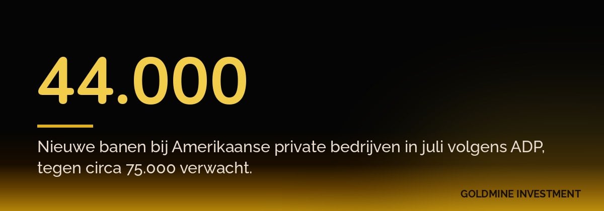 44.000 Nieuwe banen bij Amerikaanse private bedrijven in juli volgens ADP, tegen circa 75.000 verwacht.