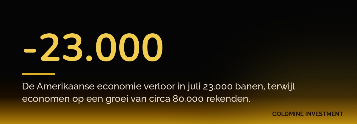 -23.000 De Amerikaanse economie verloor in juli 23.000 banen, terwijl economen op een groei van circa 80.000 rekenden.
