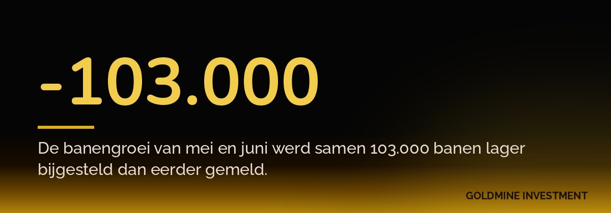 -103.000 De banengroei van mei en juni werd samen 103.000 banen lager bijgesteld dan eerder gemeld.
