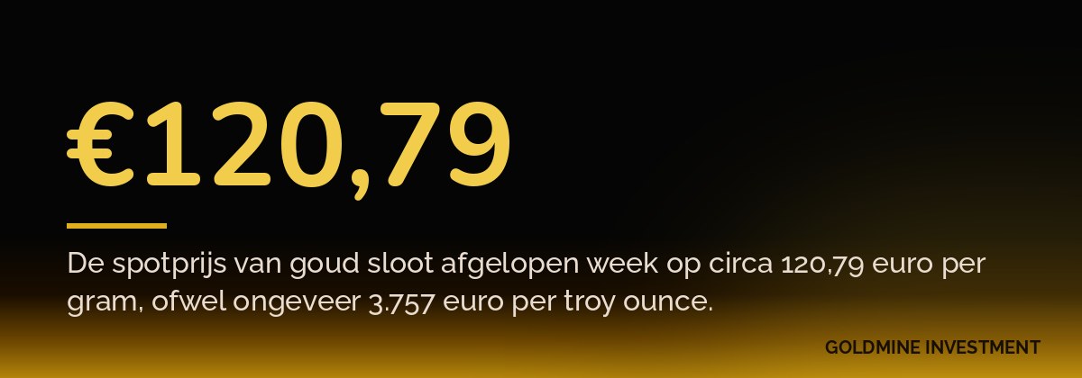 €120,79 De spotprijs van goud sloot afgelopen week op circa 120,79 euro per gram, ofwel ongeveer 3.757 euro per troy ounce.