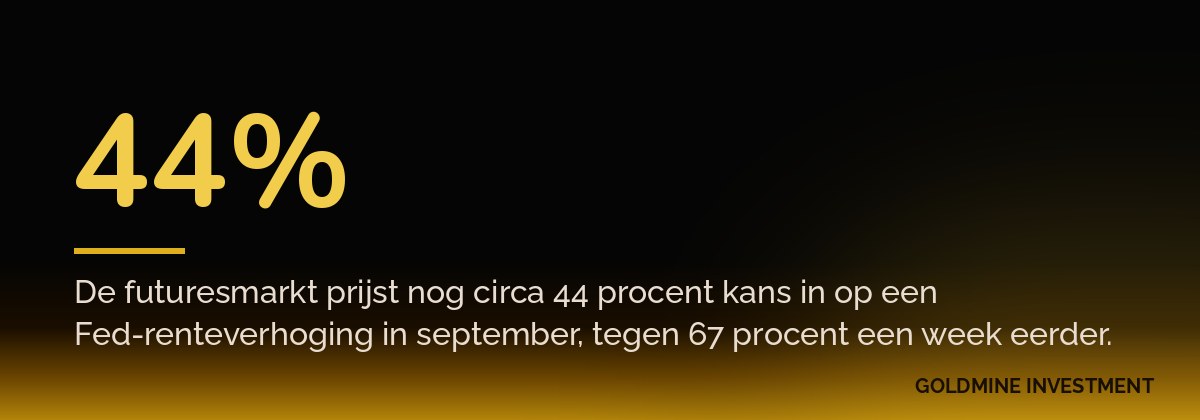 44% De futuresmarkt prijst nog circa 44 procent kans in op een Fed-renteverhoging in september, tegen 67 procent een week eerder.