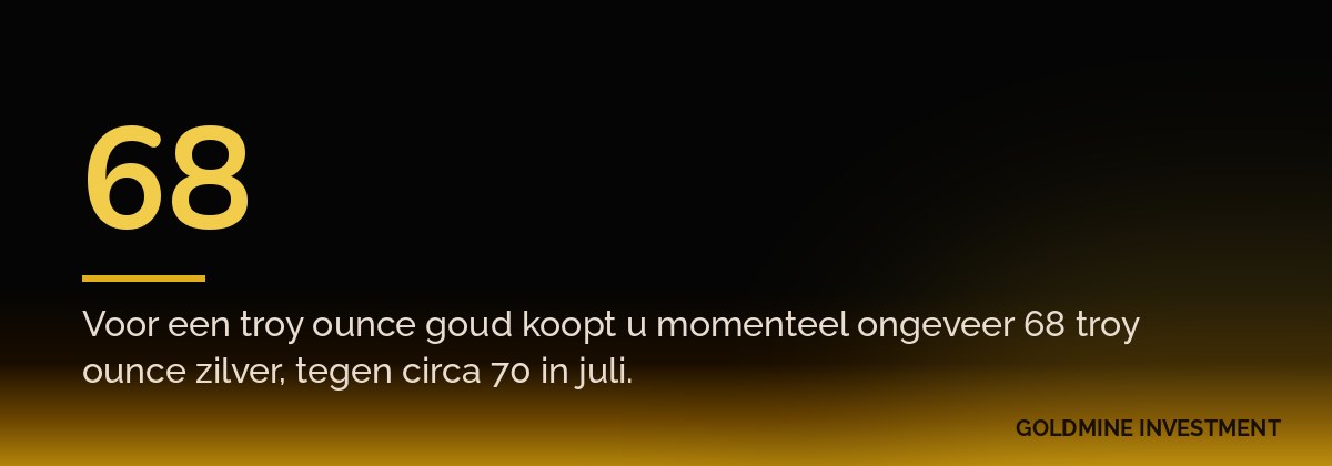 68 Voor een troy ounce goud koopt u momenteel ongeveer 68 troy ounce zilver, tegen circa 70 in juli.