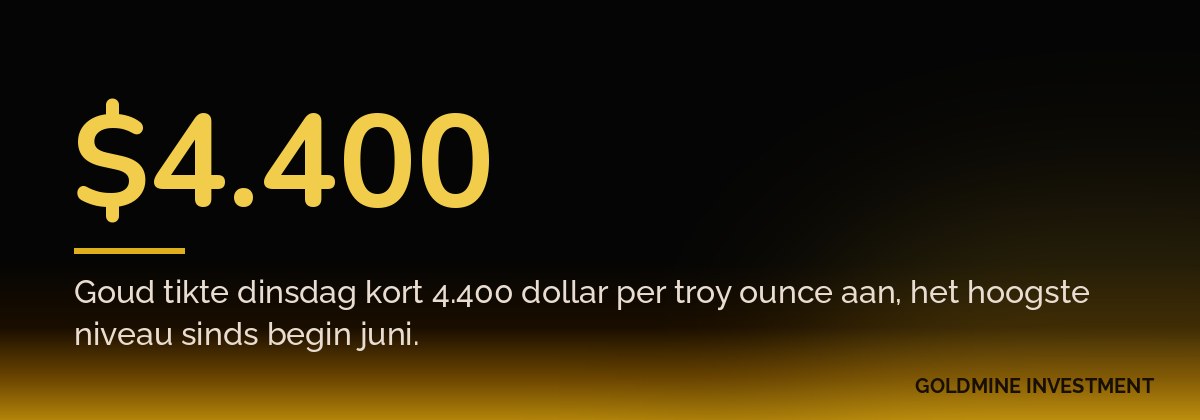 $4.400 Goud tikte dinsdag kort 4.400 dollar per troy ounce aan, het hoogste niveau sinds begin juni.