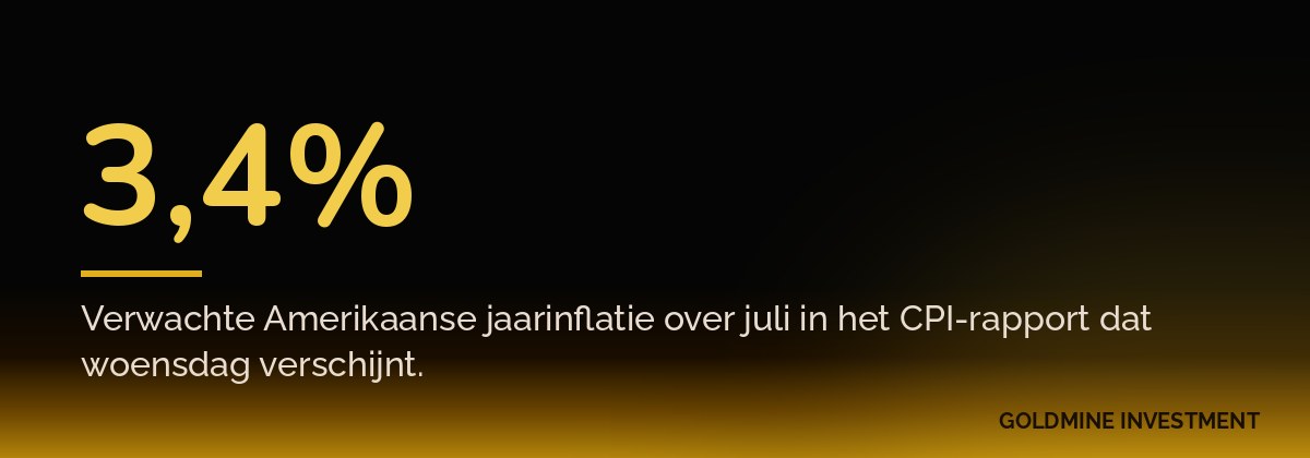 3,4% Verwachte Amerikaanse jaarinflatie over juli in het CPI-rapport dat woensdag verschijnt.