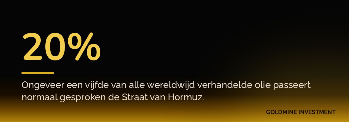 20% Ongeveer een vijfde van alle wereldwijd verhandelde olie passeert normaal gesproken de Straat van Hormuz.