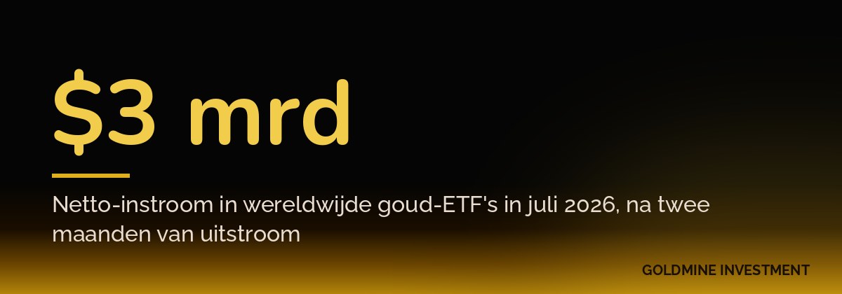 $3 mrd Netto-instroom in wereldwijde goud-ETF's in juli 2026, na twee maanden van uitstroom