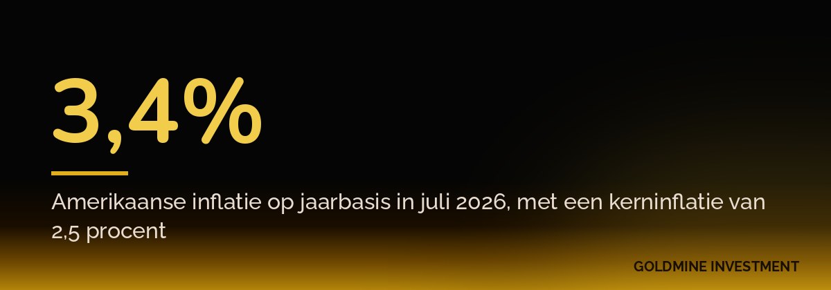 3,4% Amerikaanse inflatie op jaarbasis in juli 2026, met een kerninflatie van 2,5 procent