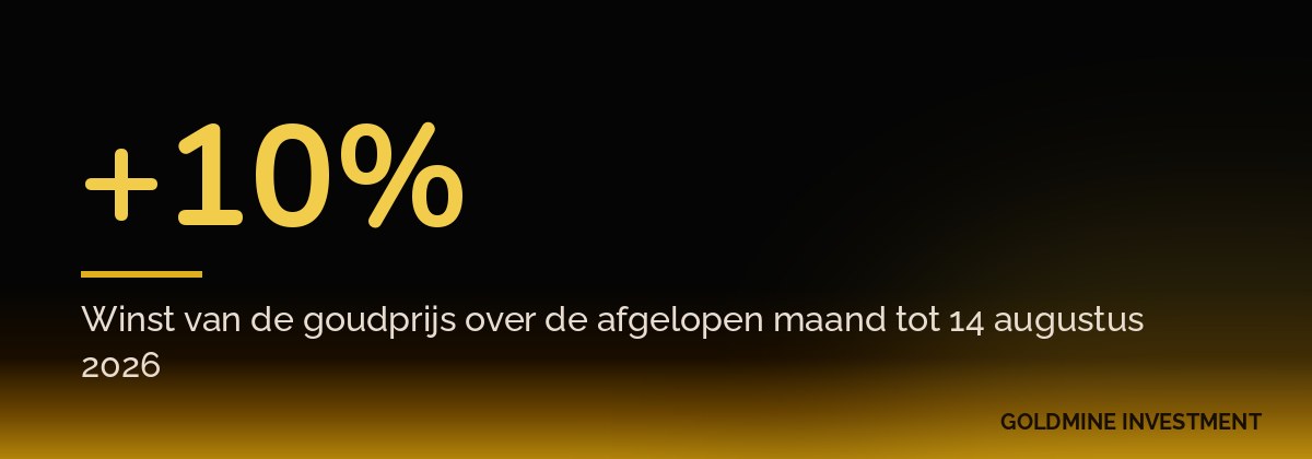 +10% Winst van de goudprijs over de afgelopen maand tot 14 augustus 2026