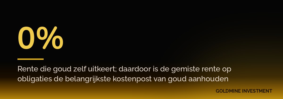 0% Rente die goud zelf uitkeert; daardoor is de gemiste rente op obligaties de belangrijkste kostenpost van goud aanhouden