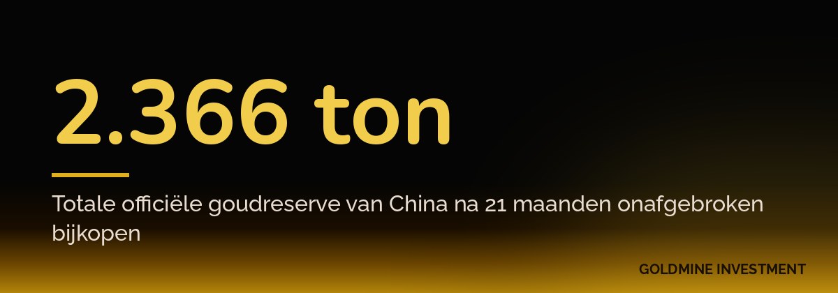 2.366 ton Totale officiële goudreserve van China na 21 maanden onafgebroken bijkopen
